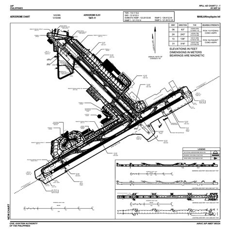 rpll metar